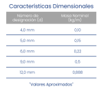 características dimensionales barra corrugada