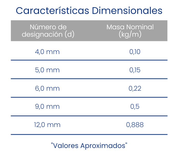 características dimensionales barra corrugada