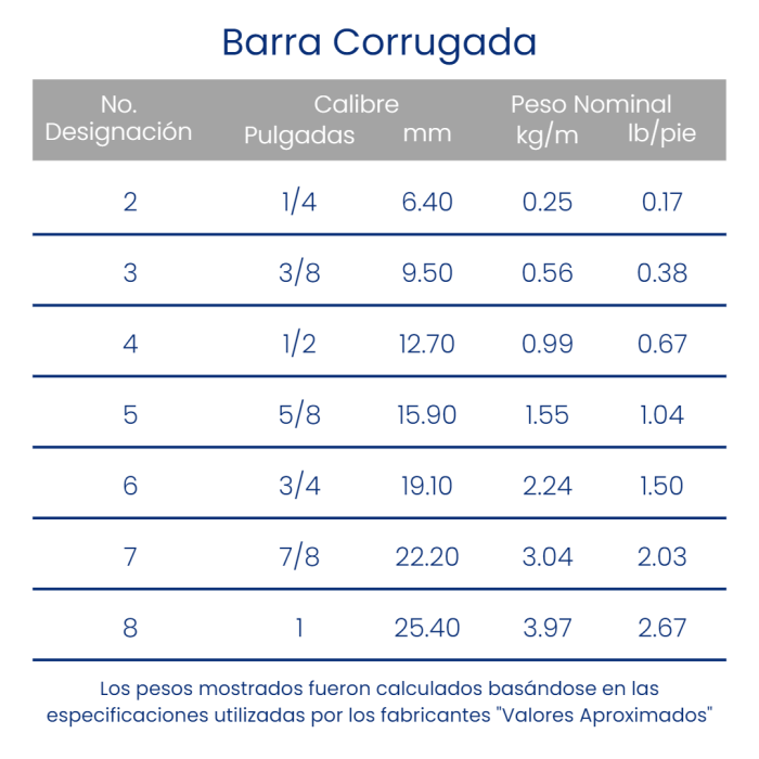 características barra corrugada